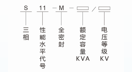 油浸式s(B)11-型號.png